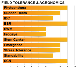 Z0804E Agronomic Charts