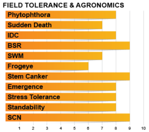 Z2105E Agronomic Charts